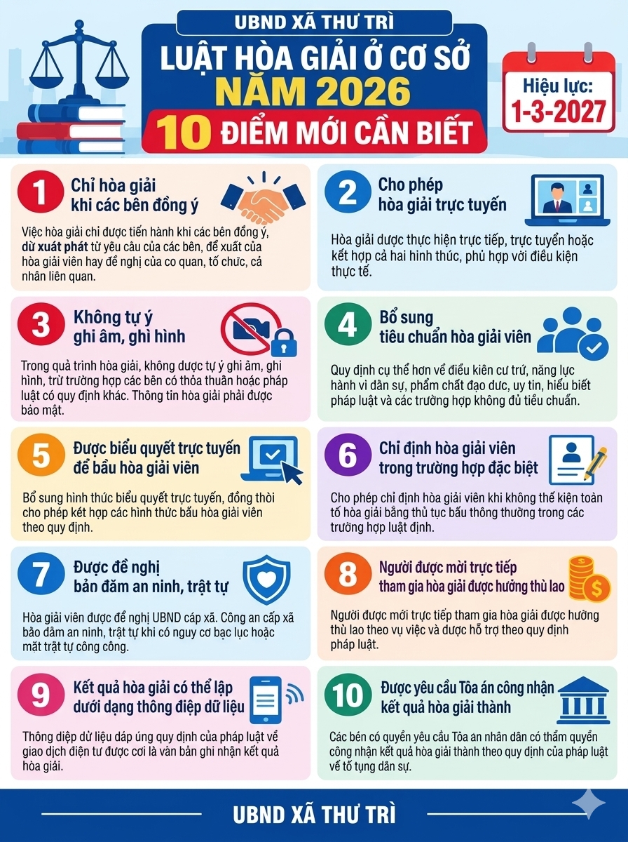 Tuyên truyền 10 điểm mới cần biết của Luật Hòa giải ở cơ sở năm 2026